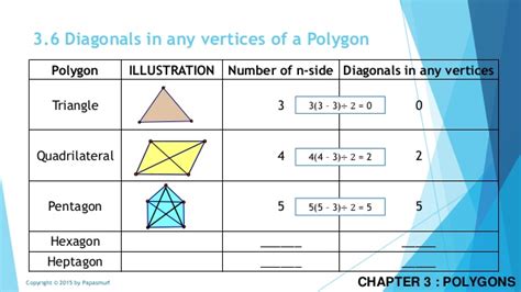 Figure 3 diagonals of a polygon. Polygons