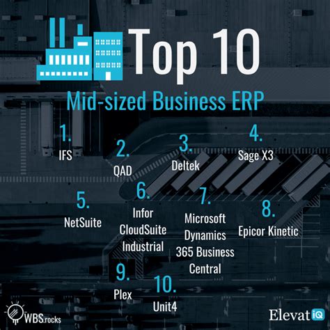 Top 10 Mid Sized Business Erp In 2022