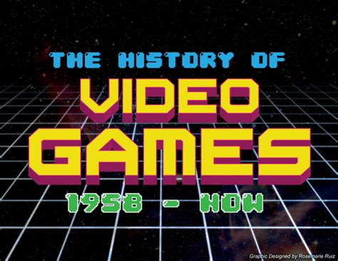The History Of Video Games Timeline Timetoast Timelines
