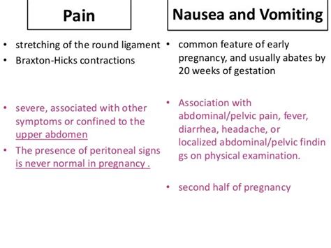 Acute Abdomen In Pregnancy
