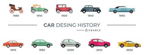 Timeline Of Motor Cars