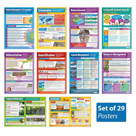 Buy Geography Posters Set Of 29 Geography Posters Gloss Paper