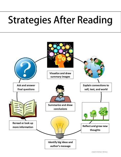 14 Strategies After Reading Strategies After Reading Poster