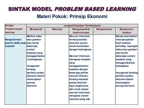 Sintaks Model Pembelajaran Problem Based Learning Pdf Seputar Model