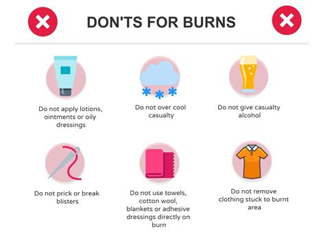 St John Victoria Blog How To Treat And Recognise A Burn Effective