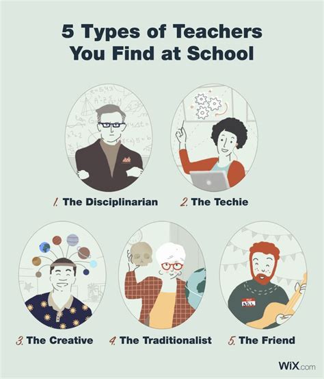 5 Types Of Teachers You Find In Every School Illustrations Posters
