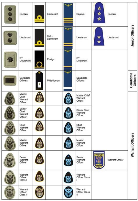 Sandf Services Rank Structure South African Legion Of Military