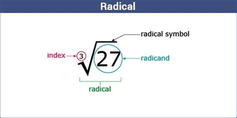 radicals maths simplifying radicals equations and functions