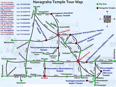 Sri Navagraha Temples In Kumbakonamtamil Nadu District Welcome To