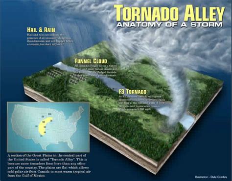 Ronfulton Tornado Info Graphics