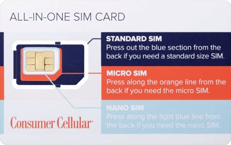 All About Cellular Sim Cards Swapping Resizing Dual Sim And Esim