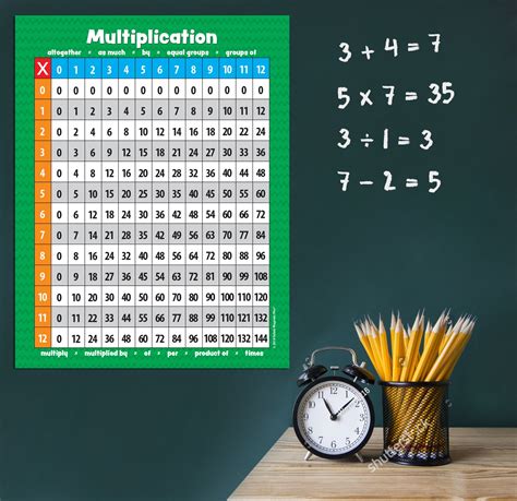 Buy Laminated Multiplication Chart Multiplication Posters For Classroom Times Tables Chart