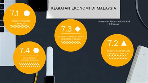 Kegiatan Ekonomi Di Malaysia By Obama Assa