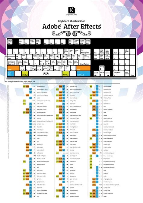 Edit Keyboard Shortcuts After Effects Cc Acetoku