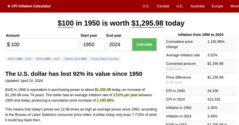 Value Of 1950 Dollars Today Inflation Calculator