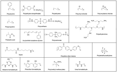 Typical Polymer Types And Their Chemical Structures Chemical Free