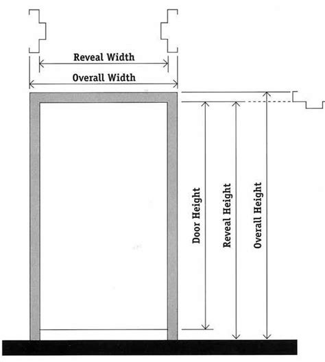 I have been trying to create a custom hollow metal door frame for a gwb wall that is variable width but with the following 2 properties Door Size, Reveal Size, Overall Size...What is the ...