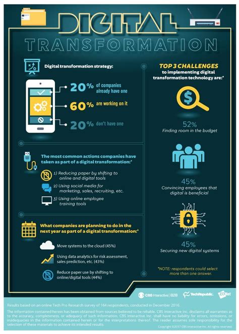 Digital Transformation Infographic 2017 Business Advisor Consulting