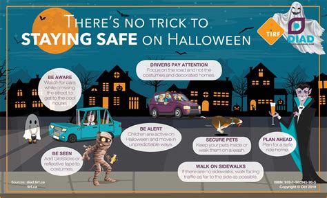 Theres No Trick To Staying Safe On Halloween Traffic Injury Research