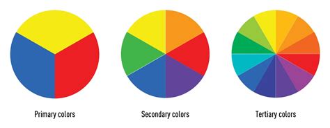 Make A Primary And Secondary Color Wheel Honmilitary