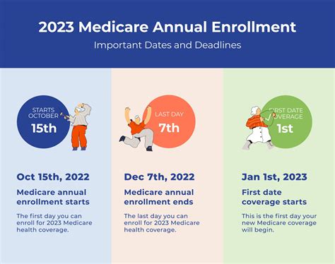 Medicare Open Enrollment Period Oep