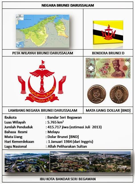 People interested in bendera negara asia also searched for. Gambar Bendera Dan Lambang Negara Brunei Darussalam ...