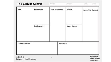 Canvas Collection Ii A List Of Visual Templates Business Model