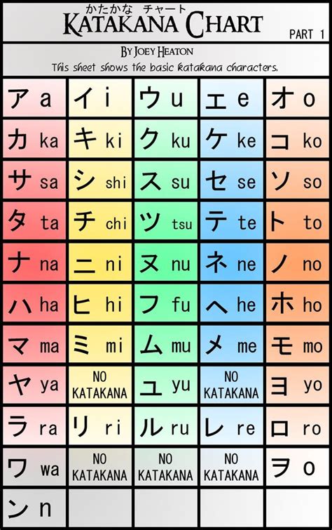 Katakana Chart Part 1 By TreacherousChevalier Learn Japanese Words