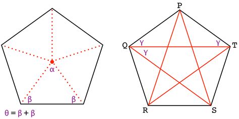 The term pentagon is commonly used to mean a regular convex pentagon. Python for Bioinformatics: Triangulation in the pentagon