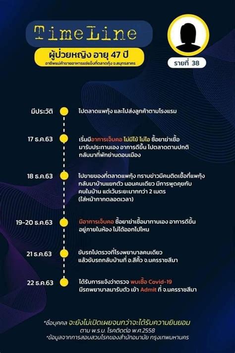 นพ.พงศกร เปิด 10 มุมมอง ความจำเป็นฉบับย่อ กระตุ้นภูมิป้องกันโควิด19 ด้วยวัคซีนเข็มที่ 3 ระบุ วันนี้ mrna vaccine รับมือเชื้อกลายพันธุ์ได้ดี ขณะจับตาวิธี. กทม.เปิดไทม์ไลน์ 22 ผู้ป่วย 'โควิด' รายใหม่ ตระเวนไปไหน ...