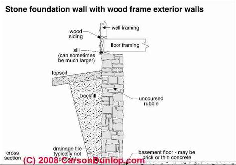 Stone Foundations And Walls How To Recognize And Diagnose Stone Foundation