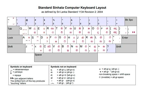 Standard Sinhala Keyboard Layout Local Language Technical Help Center