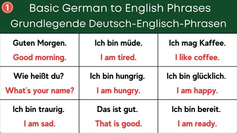 Spoken German To English Translation Proper German To English