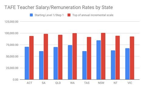 Tsc Teachers Salary Increment New Updated Salary Scales For Teachers