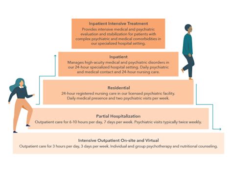 Nutritional Counseling For Eating Disorders Eating Recovery Center