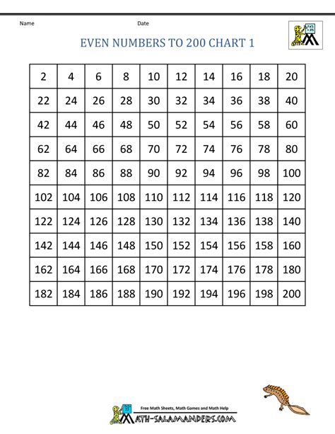 Even Numbers To 200 Chart Math Charts Free Printable Math Worksheets