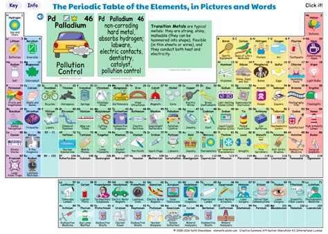 Periods and groups with historical names. Periodic Table And Element Structure; Informative Awnsers ...