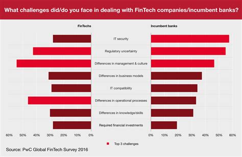 customers in the spotlight how fintech is reshaping banking