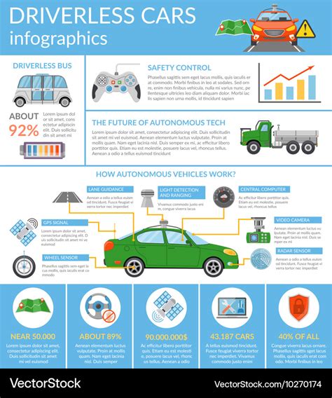 Driverless Car Autonomous Vehicle Infographics Vector Image