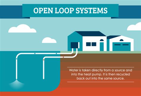 There are many geothermal companies (link coming soon!) around that make very efficient heat pumps. Harnessing Power from Below | Greentumble