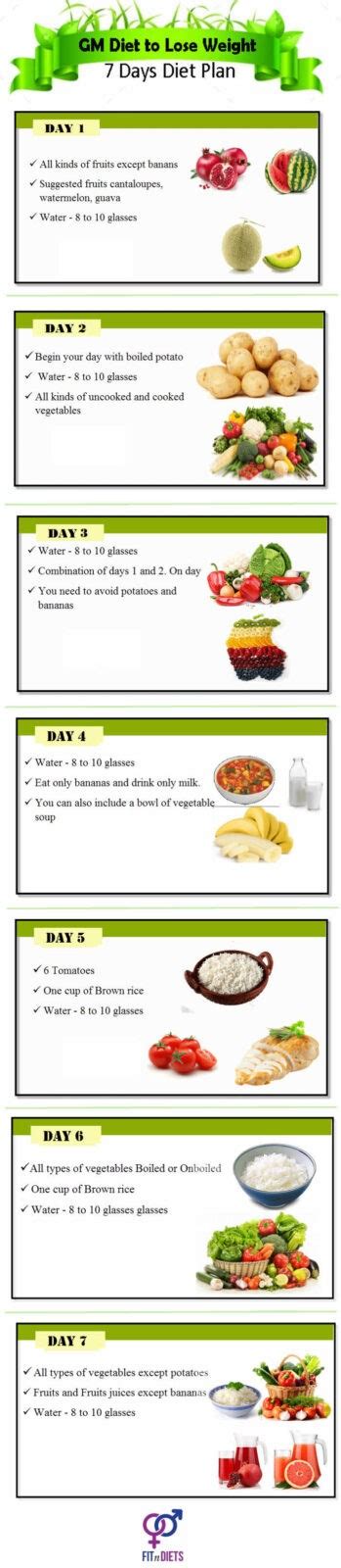 Gm Diet Chart And Menu How To Lose Weight In 7 Days