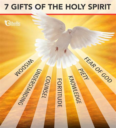 7 Ts Of The Holy Spirit Clip Art