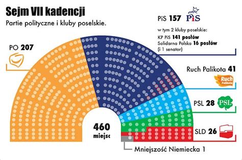 Izba poselska wyłoniła się z sejmu walnego w 1493. Poland : Politics / Polityka