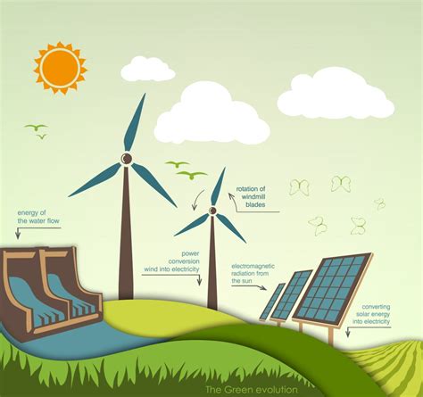 There are numerous advantages and disadvantages of renewable energy which must be considered. Renewable Energy: a Sustainable Form of Energy Generation ...