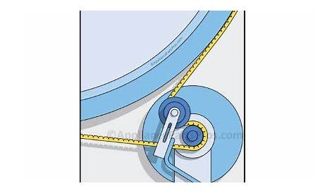Whirlpool Duet Dryer Belt Diagram