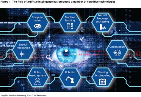 Cognitive Technologies Demystifying Artificial Intelligence Deloitte