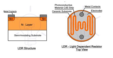 Ldr Light Dependent Resistor Photocell Or Photoresistor