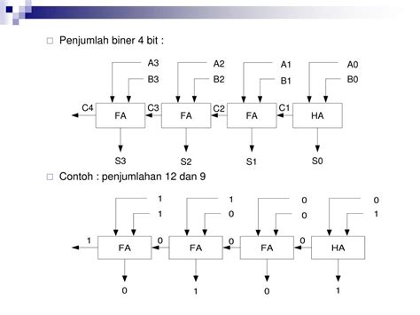 Ppt X Tab Rangkaian Logika Kombinasional Powerpoint Presentation