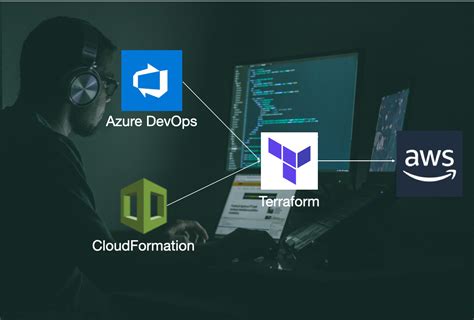 Infrastructure As Code For Aws Using Azure Devops Cloudformation