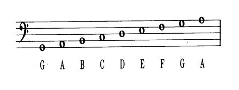 By giving each note of the major scale a number (1 2 3 4 5 6 7 (8)), it allows us to easily use the knowledge of that scale to create other scales. Sights and Sounds: sunday funday